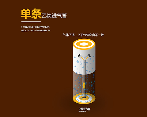 單條乙炔進氣管